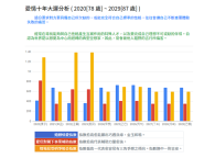 爱情大运分析