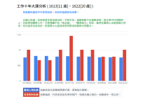 工作大运分析